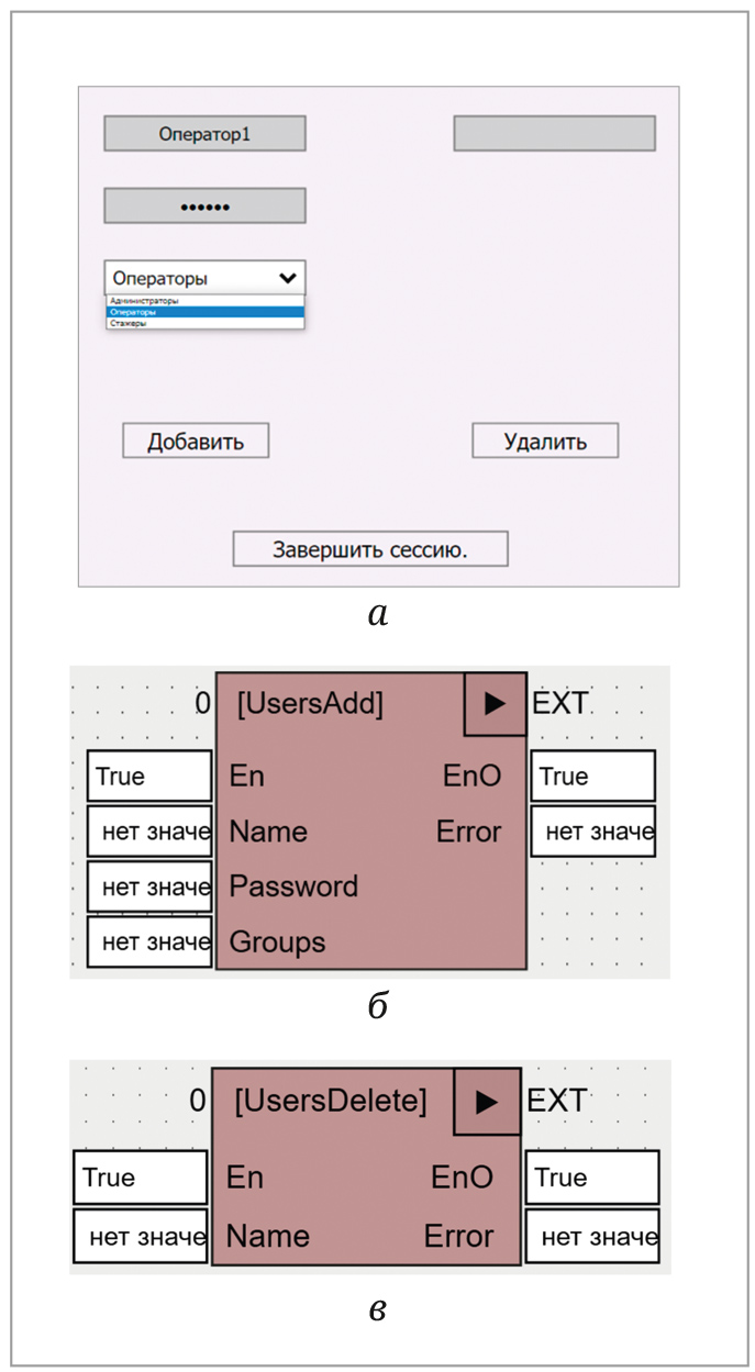 Рис. 10. Диалог добавления и удаления учётных записей пользователей на этапе исполнения (а), реализованный с применением ФБ UsersAdd (б) и UsersDelete (в)