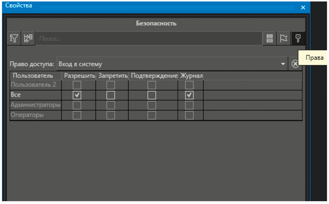 Рис. 13. Сводная таблица разрешений (прав доступа)