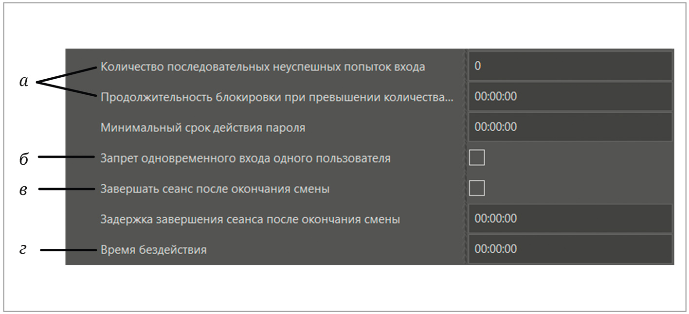 Рис. 18. (а, б, в, г) Свойства группы «Роли» для группы мер «Управление доступом»