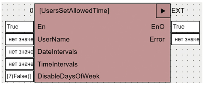 Рис. 19. ФБ UsersSetAllowedTime