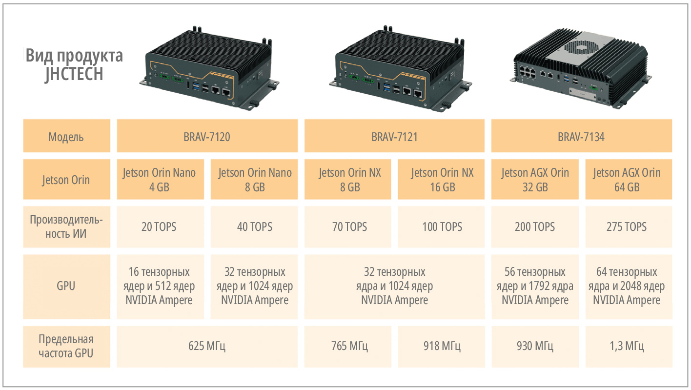 Таблица. Основные характеристики модулей JHCTECH