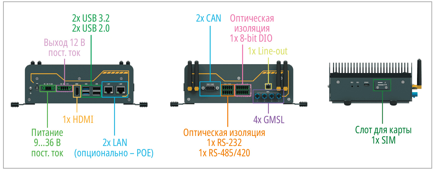 Рис. 2. Вид модулей JHCTECH 7120/7121 с тыльной стороны