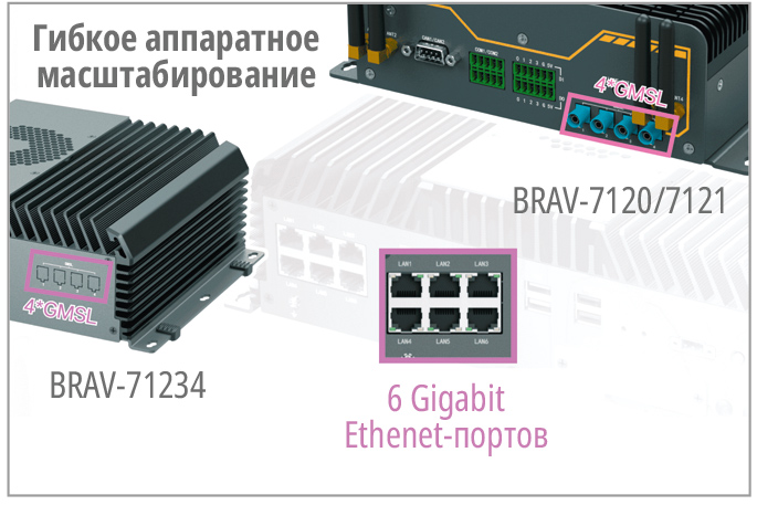 Рис. 4. Возможности расширения новых модулей