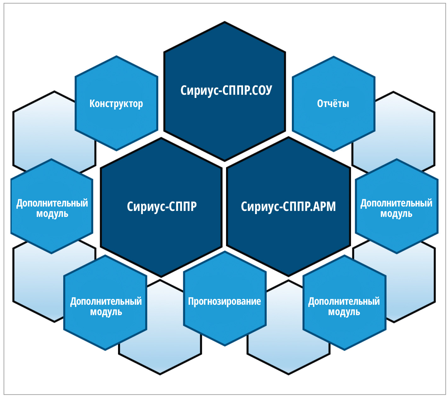 Рис. 1. Структура ПК «Сириус-СППР»