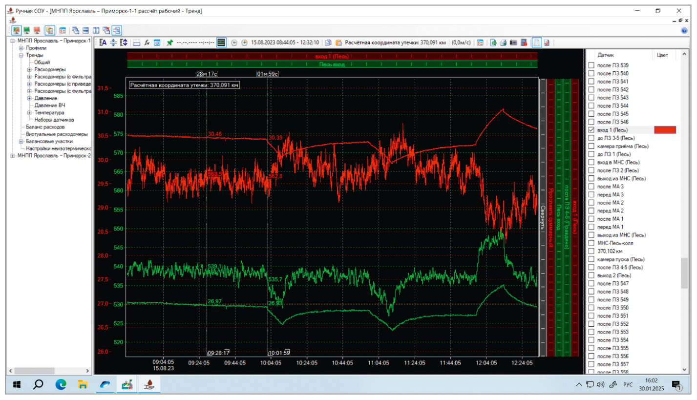 Рис. 2. Программный модуль «Ручная СОУ»
