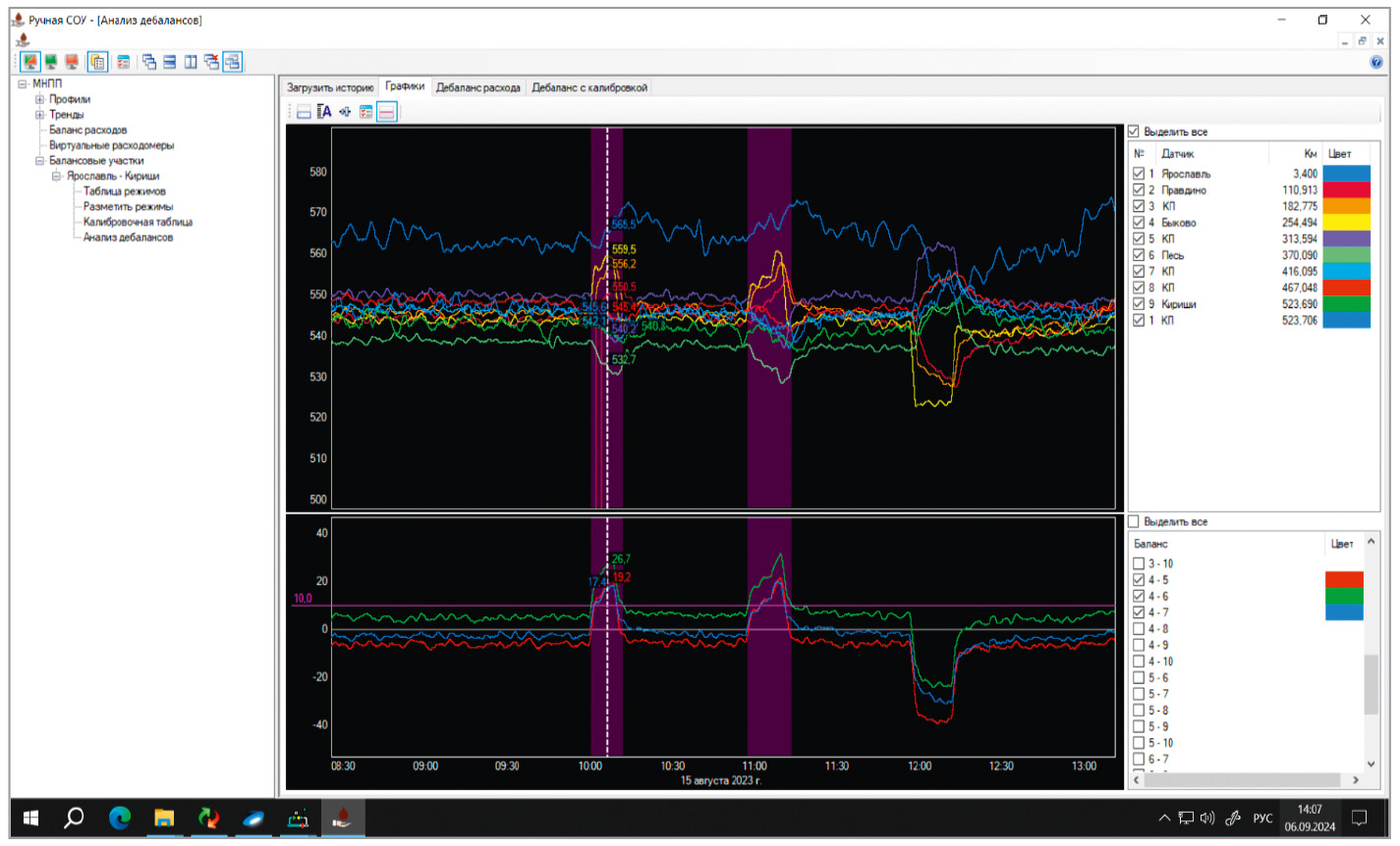 Рис. 7. Графики показаний расходомеров без калибровки