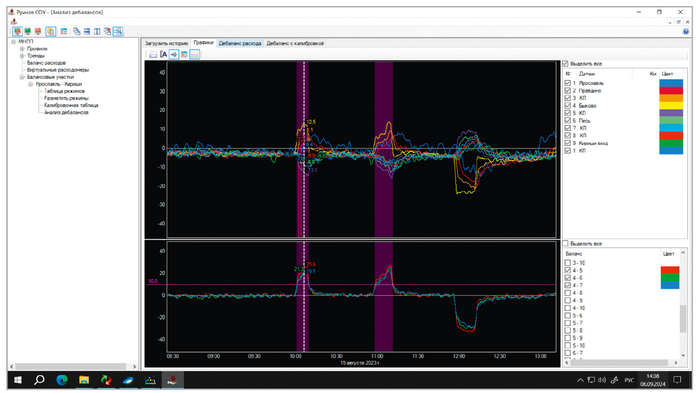 Рис. 8. Графики показаний расходомеров с калибровкой
