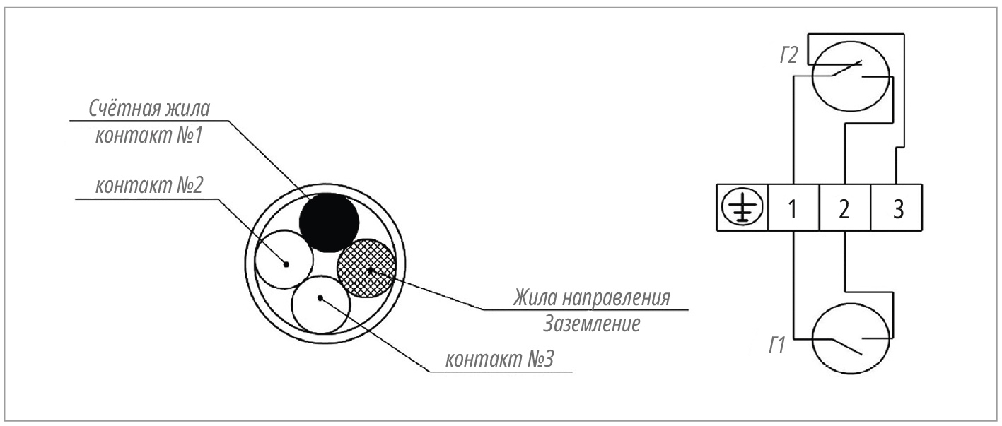 Рис. 3. Пример определения номера контакта датчика по счётной жиле кабеля