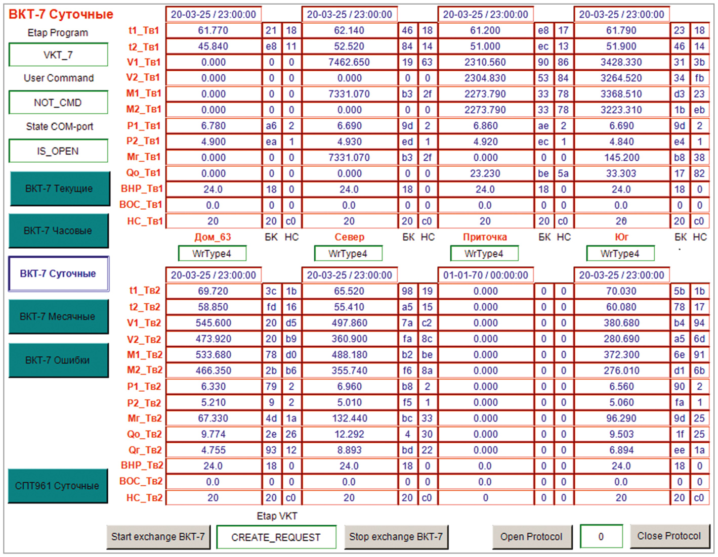 Рис. 4. Кадр панели контроллера для вывода последних прочитанных посуточных данных ВКТ-7