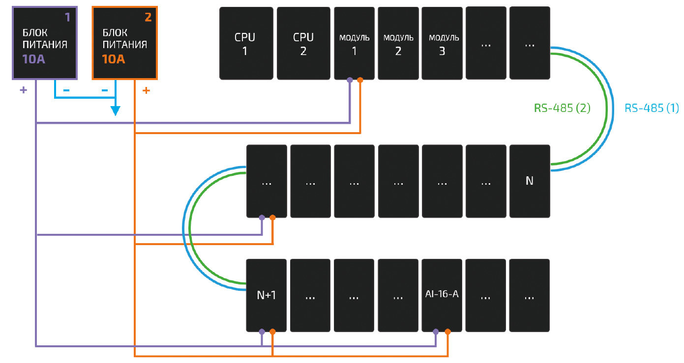 Рис. 6. Пример организации питания в «SIMBOL-300»