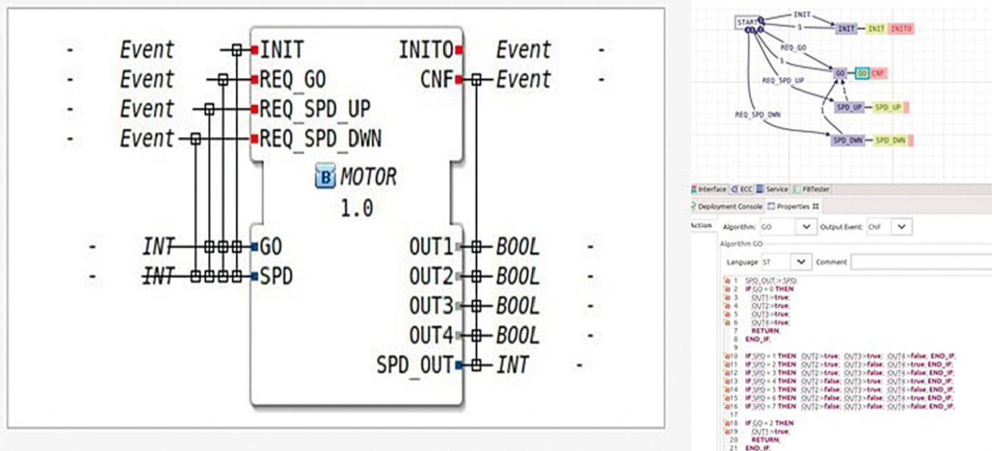 Рис. 5. Функциональный блок управления скоростью поезда