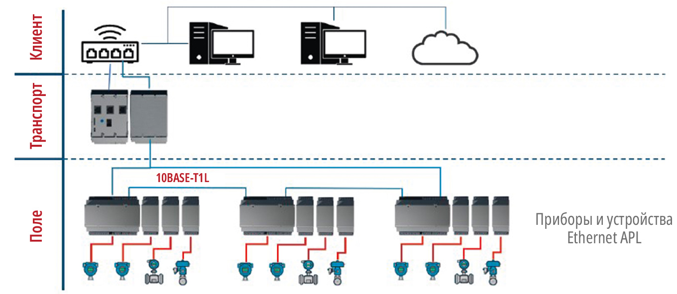Рис. 10. Общая структура оборудования