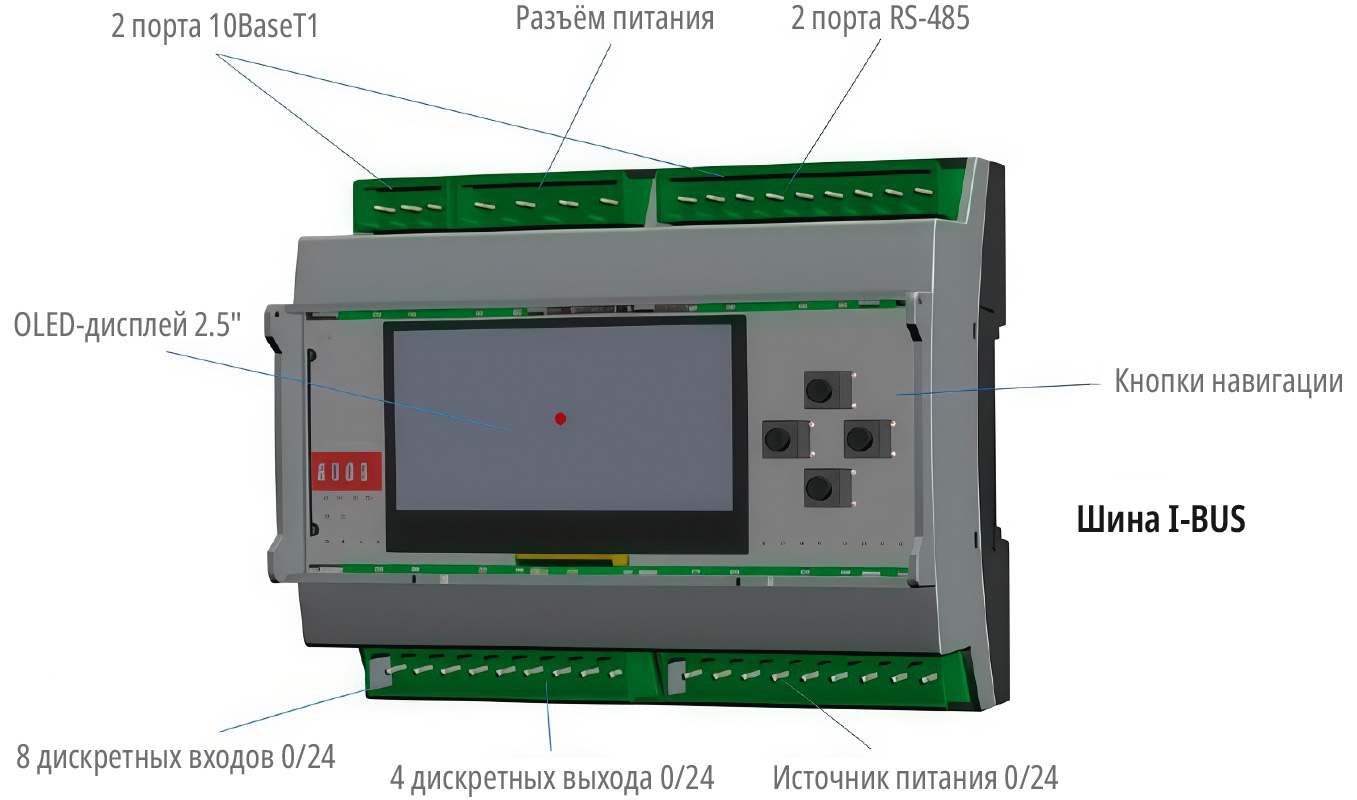Рис. 11. Внешний вид модуля 1000 RCU
