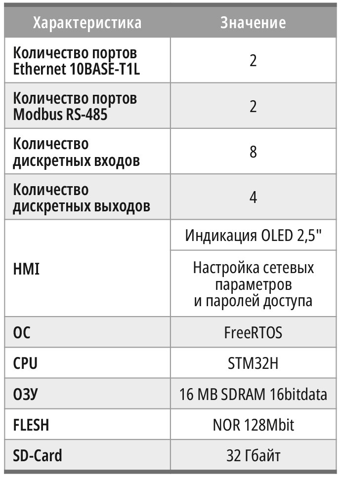 Таблица 2. Основные технические характеристики модуля 1000 RCU