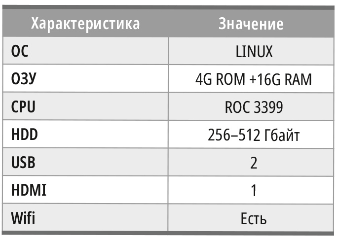 Таблица 4. Основные технические характеристики Insol Node