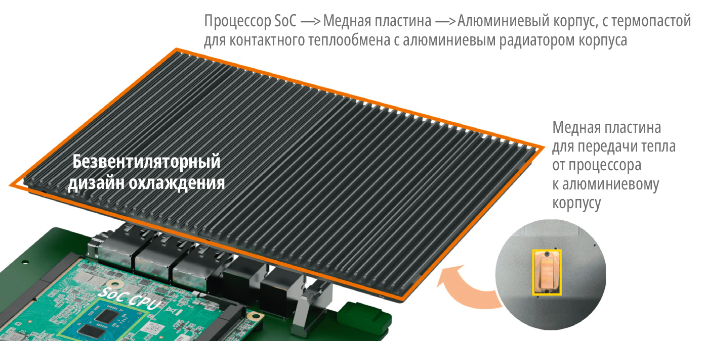 Рис. 4. Безвентиляторная система охлаждения контроллера