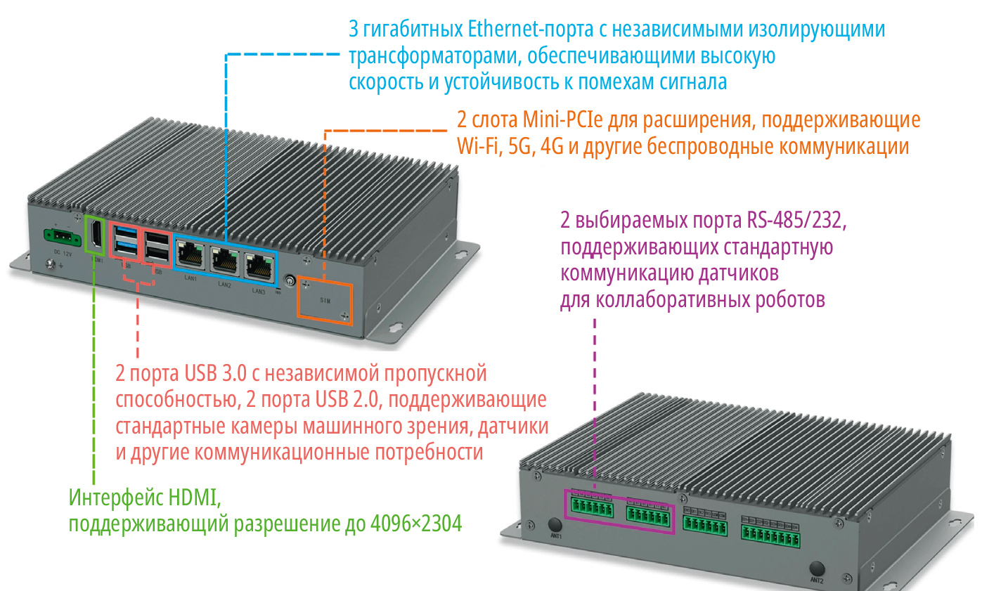 Рис. 5. Набор интерфейсов достаточен для большинства применений