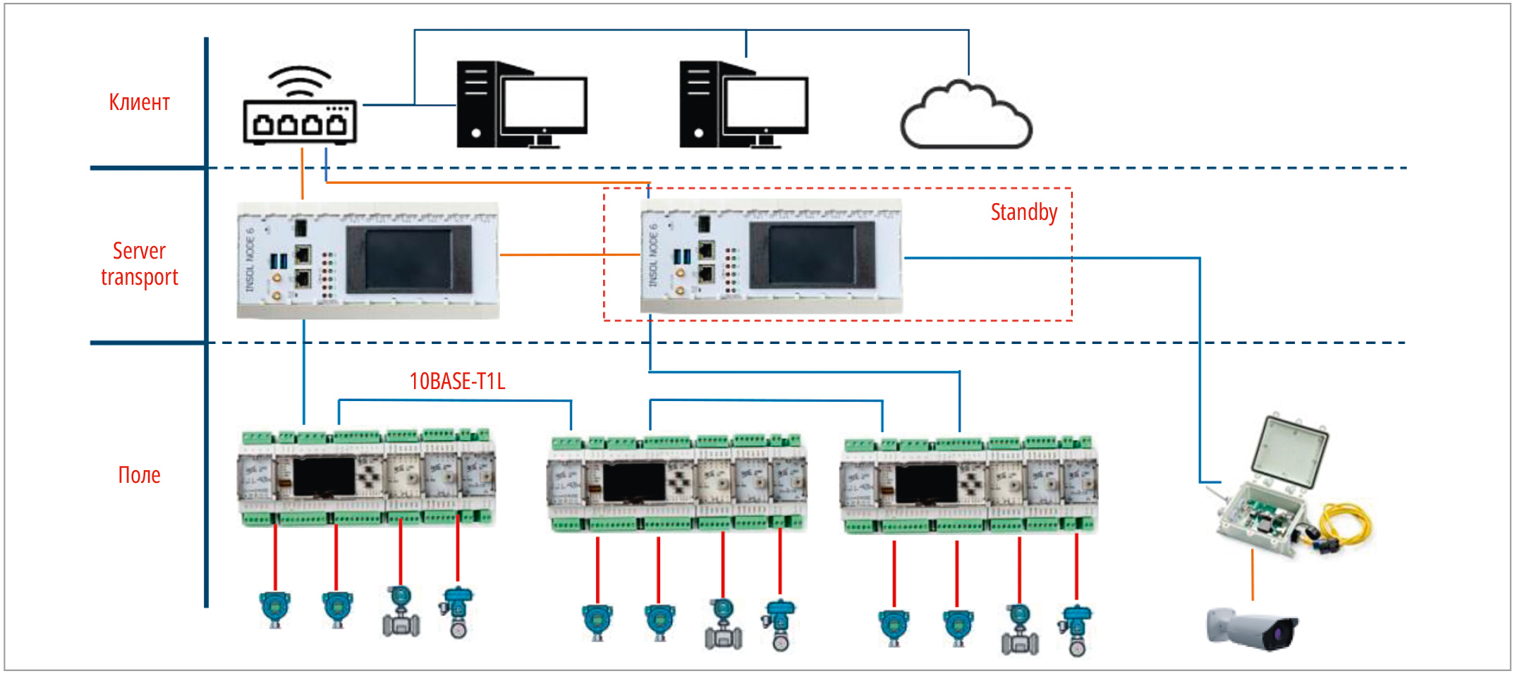 Рис. 1. Структура системы
