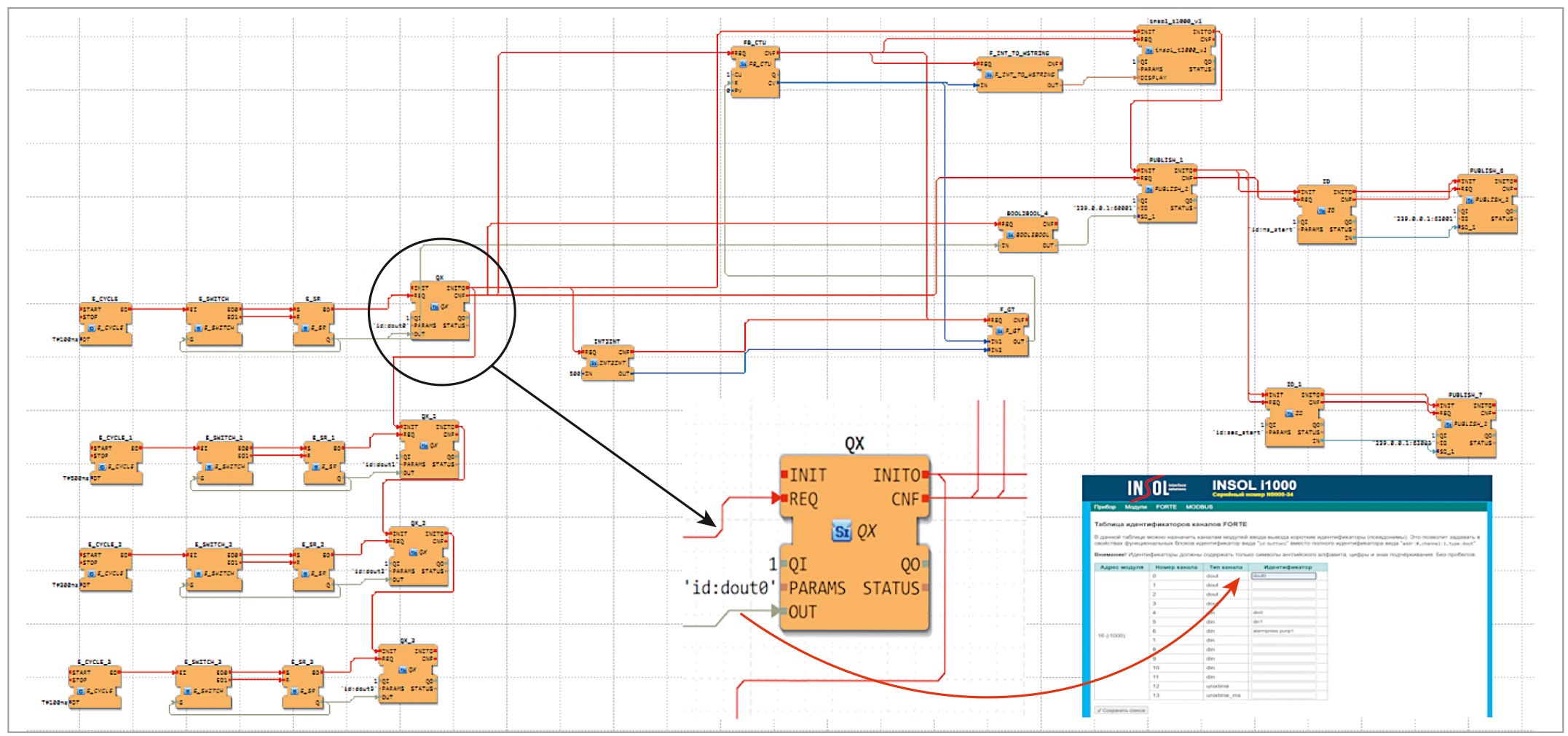 Рис. 4. Визуальное программирование с событийной моделью