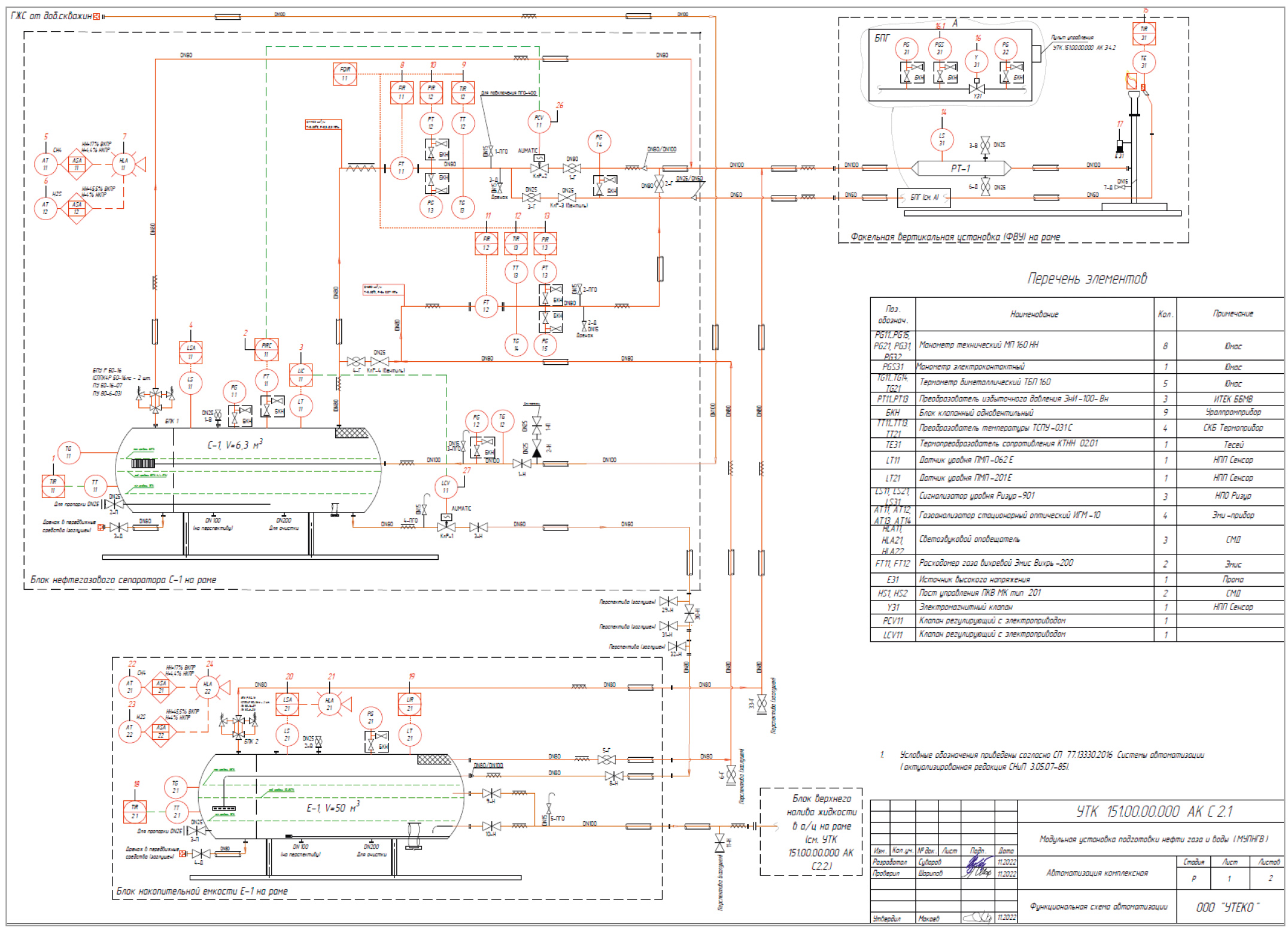 Рис. 1. Функциональная схема автоматизации