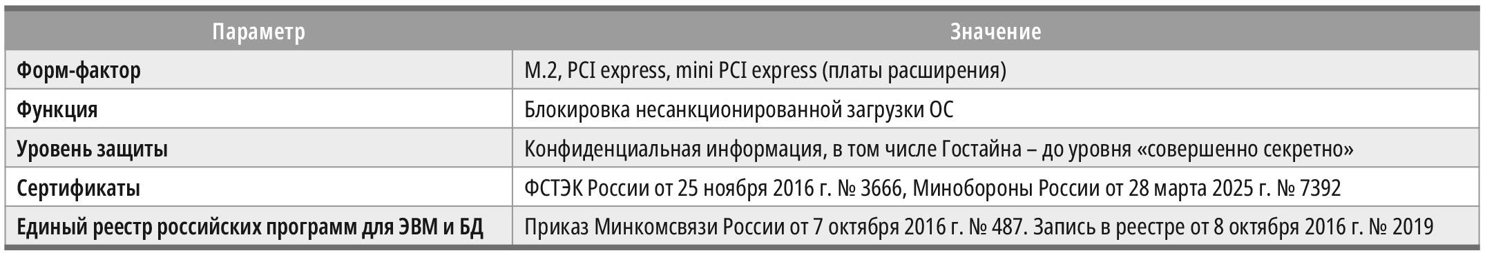 Таблица 1. Технические характеристики СДЗ Dallas Lock