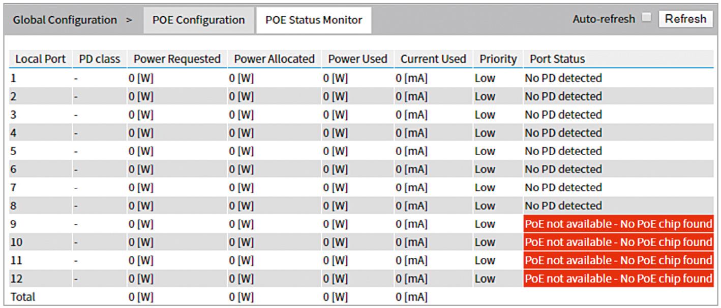 Рис. 3. Вкладка контроля текущего состояния портов PoE