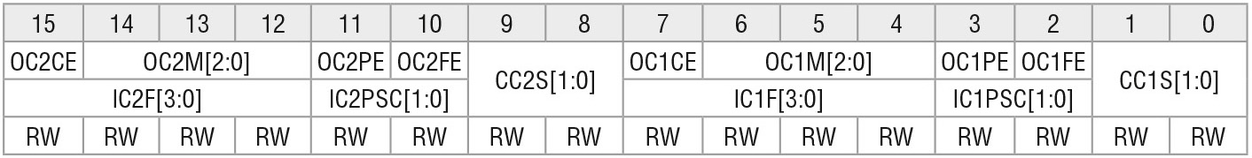 Таблица 2. Регистр CCMR1