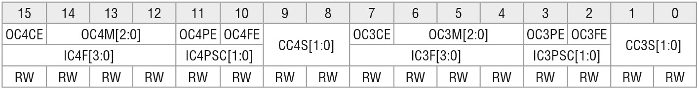 Таблица 3. Регистр CCMR2