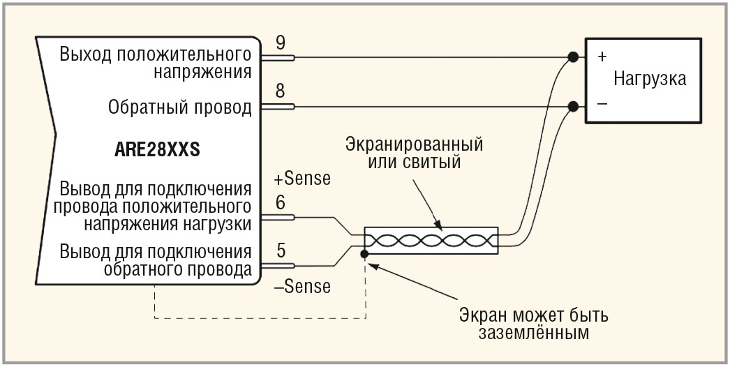 Рис. 2. Функция внешней обратной связи для одноканальных моделей серии ARE100