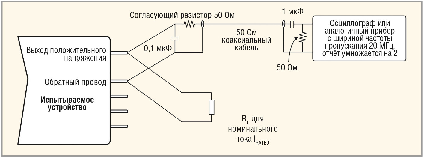 Рис. 4. Схема измерения выходной пульсации для преобразователя ARE100XXS-D