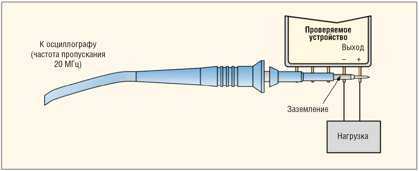 Рис. 6. Правильный способ применения щупа осциллографа