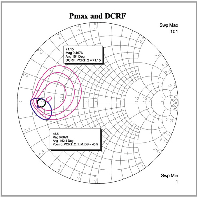 Рис. 7. Load-pull-контуры для основной частоты для максимальной мощности (синий) и КПД на стоке (голубой) на диаграмме Смита
