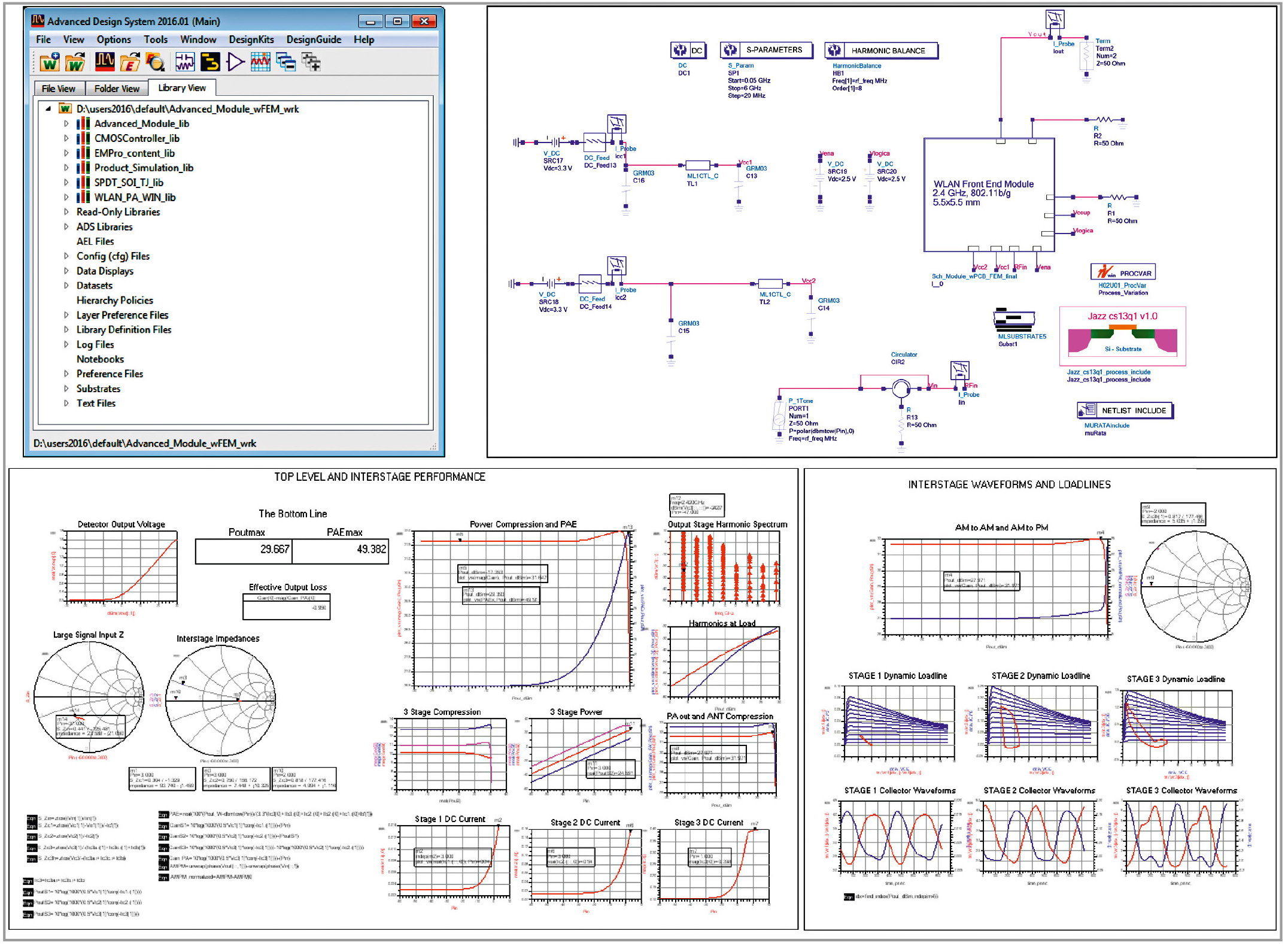 Рис. 4. Проект мультитехнологичного РЧ-модуля в САПР Advanced Design System: главное окно проекта с библиотеками, схемотехнический редактор, окно постобработки данных с расчётами