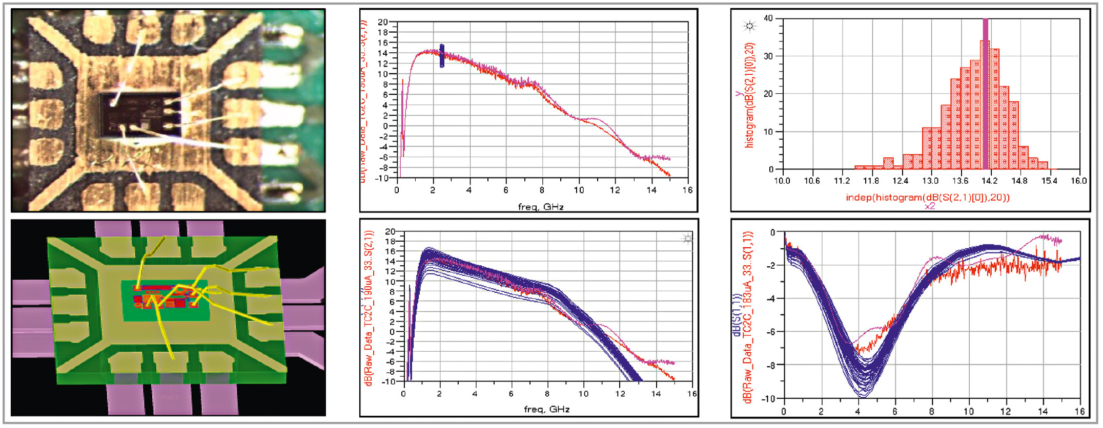 Рис. 5. Сравнение результатов моделирования с результатами измерения МШУ