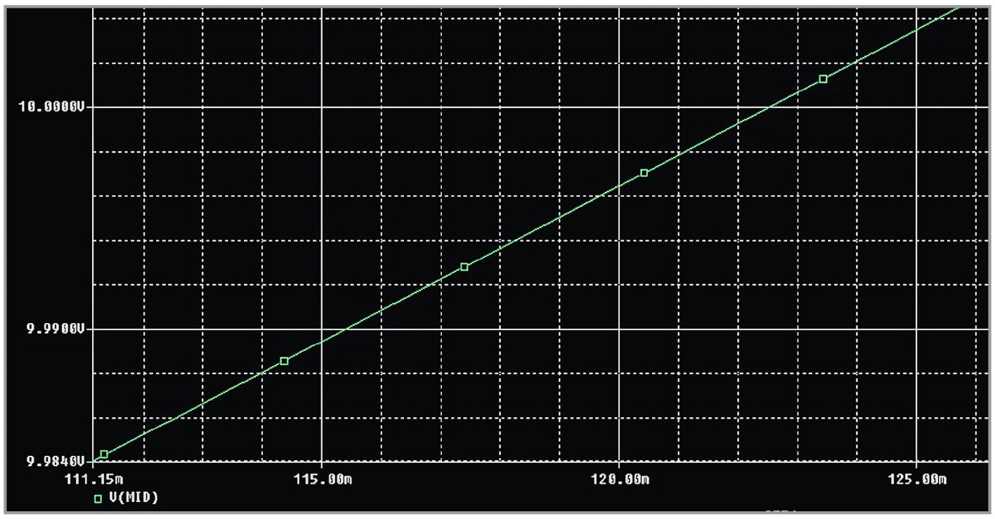 Рис. 10. График напряжения на маркере цепи MID
