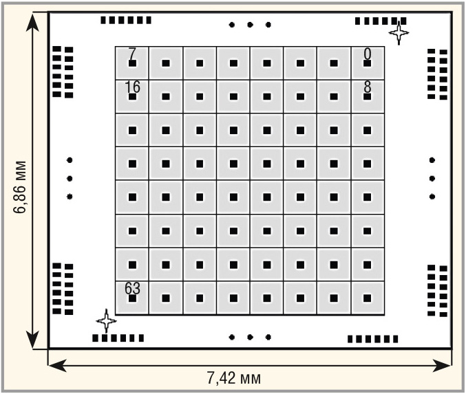 Рис. 19. Эскиз рабочей стороны в матрице пикселей 3D М ФЭ СБИС Si