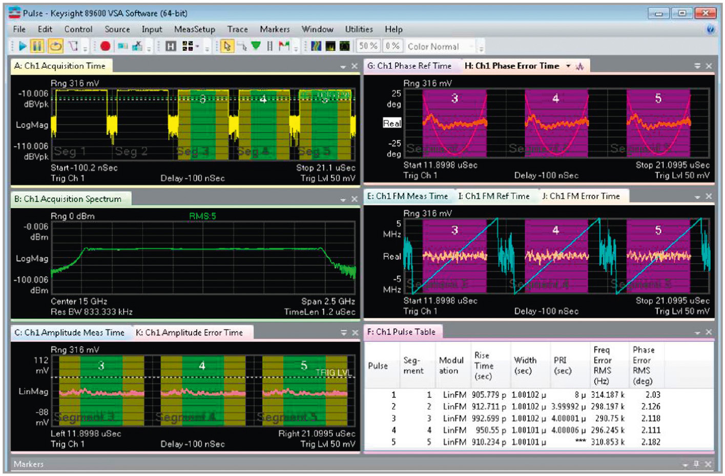 Рис. 4. Расчёты ПО анализа импульсов (расчёты основаны на измерениях, выполненных с использованием сегментированной памяти осциллографа)