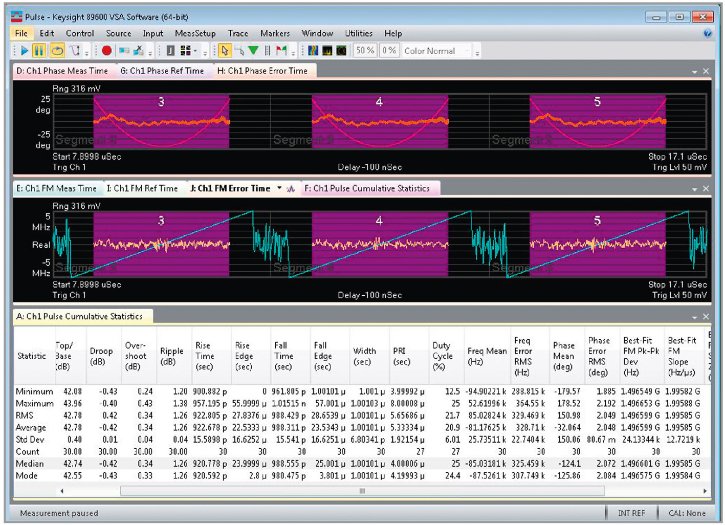 Рис. 5. Статистический анализ по 1000 сегментам памяти