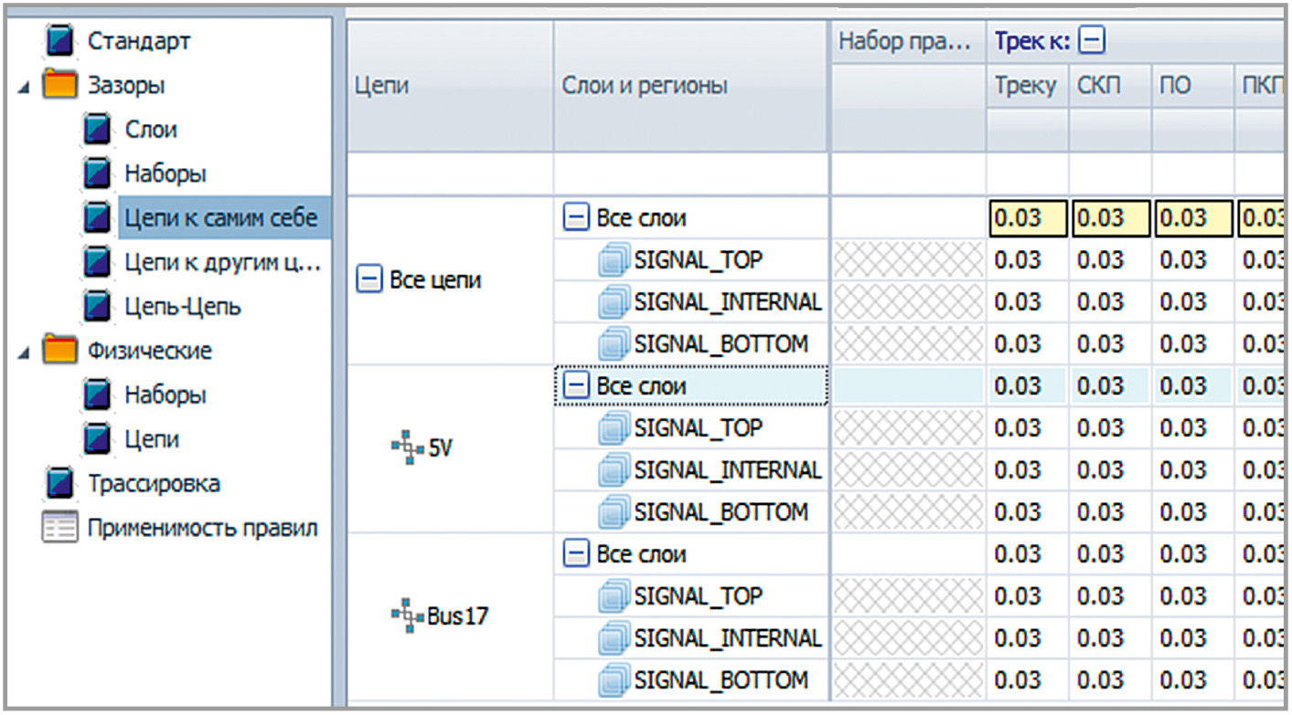 Рис. 9. Ведение правил в шаблоне