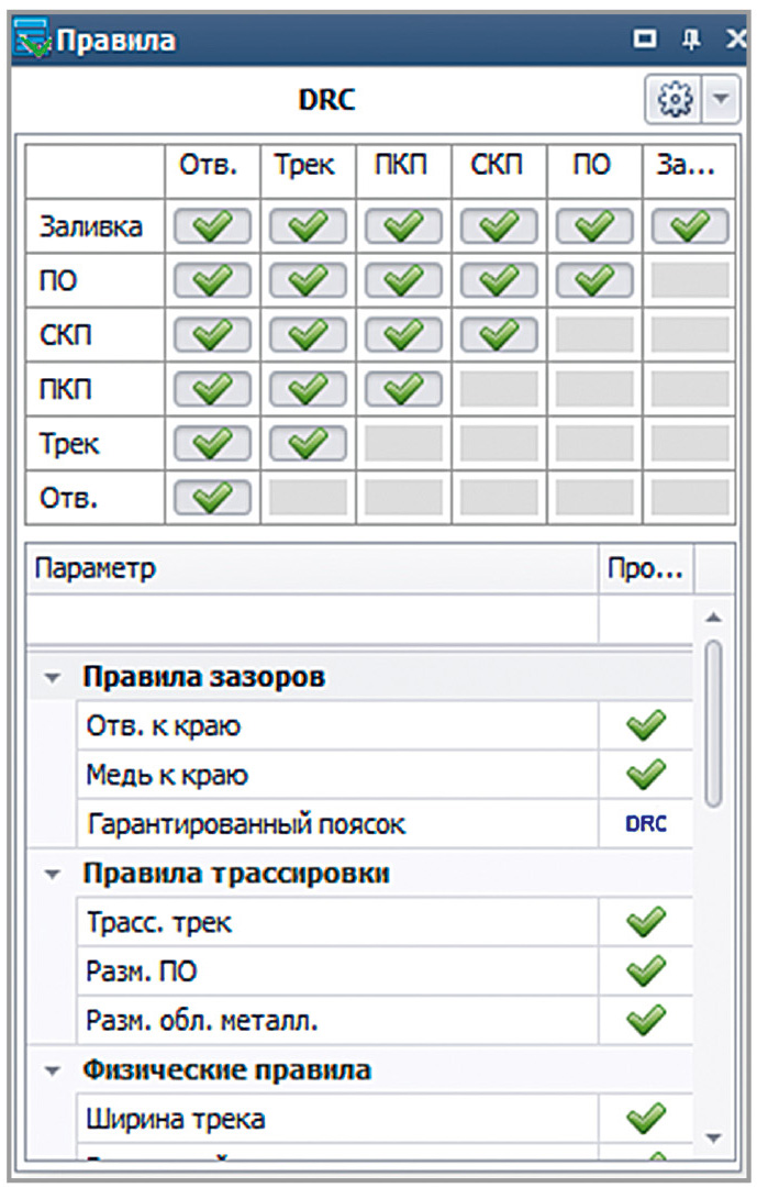 Рис. 13. Управление применимостью правил при редактировании платы