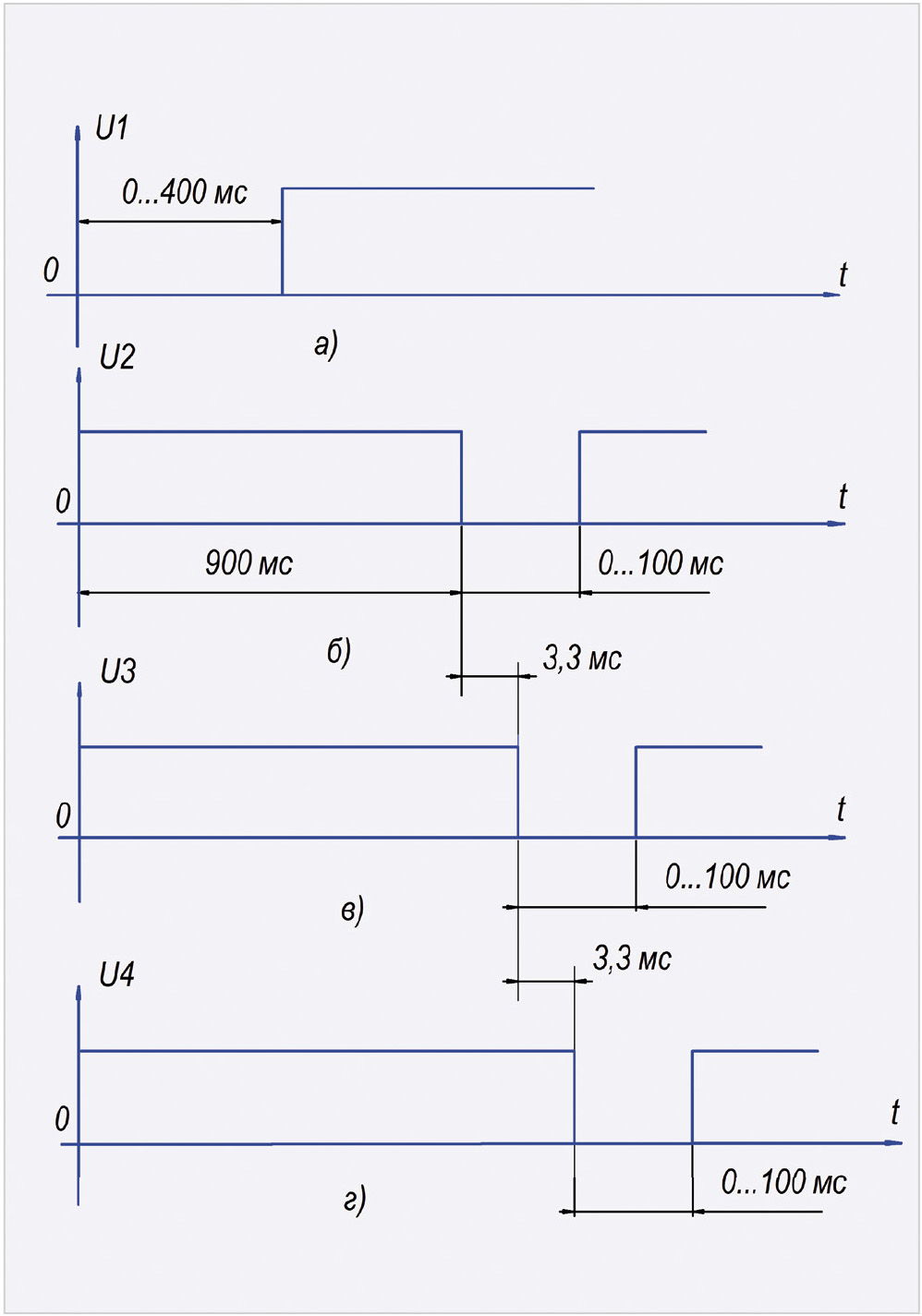 Рис. 4. Временны́е диаграммы, поясняющие алгоритм работы установки