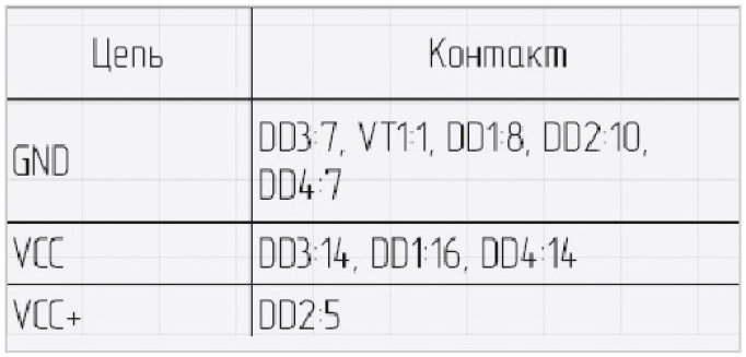 Рис. 3. Таблица силовых контактов