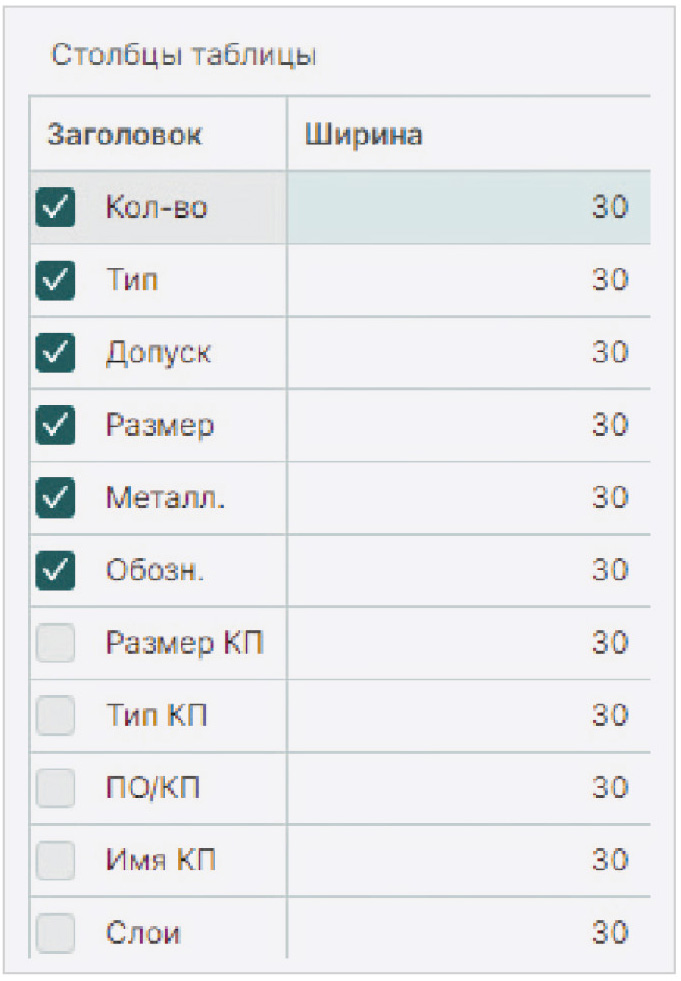 Рис. 6. Свойства отверстий в настройках таблицы сверловки