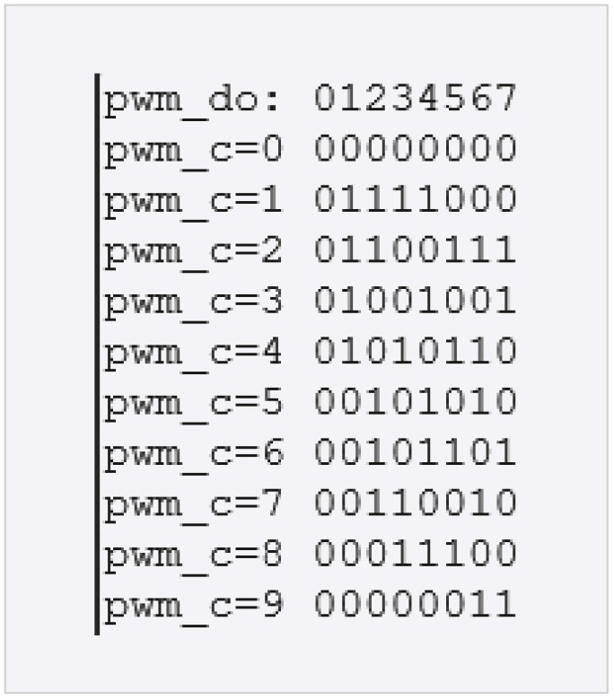 Рис. 3. Результат работы программы частотно-импульсной модуляции