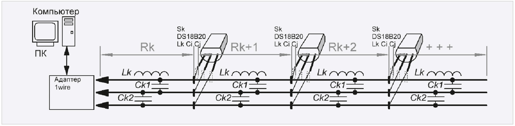 Рис. 1. Модель замещения линии индуктивно-ёмкостным эквивалентом