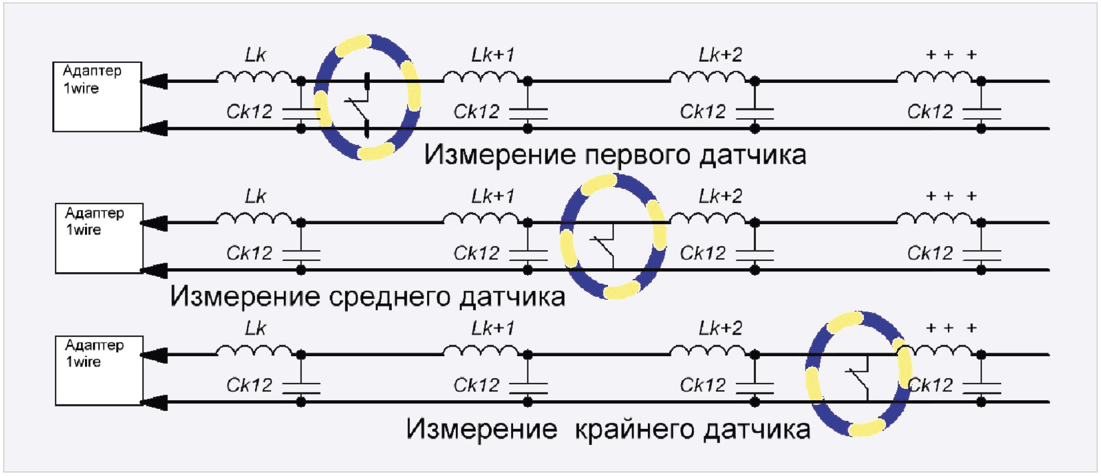Рис. 2. Модель распределения индуктивно-ёмкостных эквивалентов при измерении