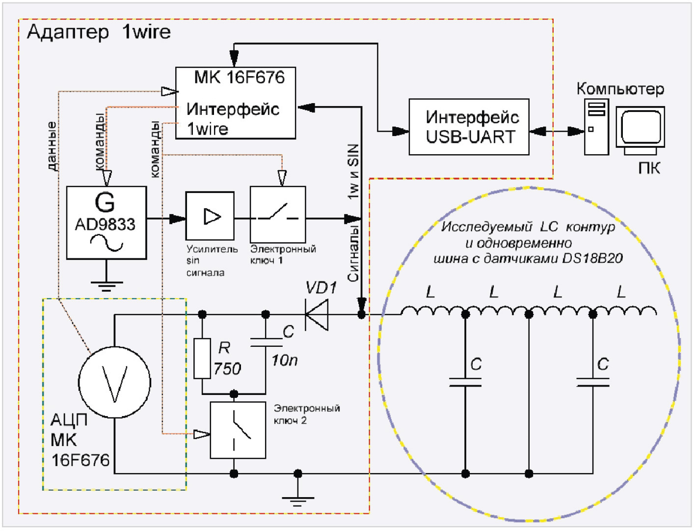 Рис. 3. Модель схемы измерения