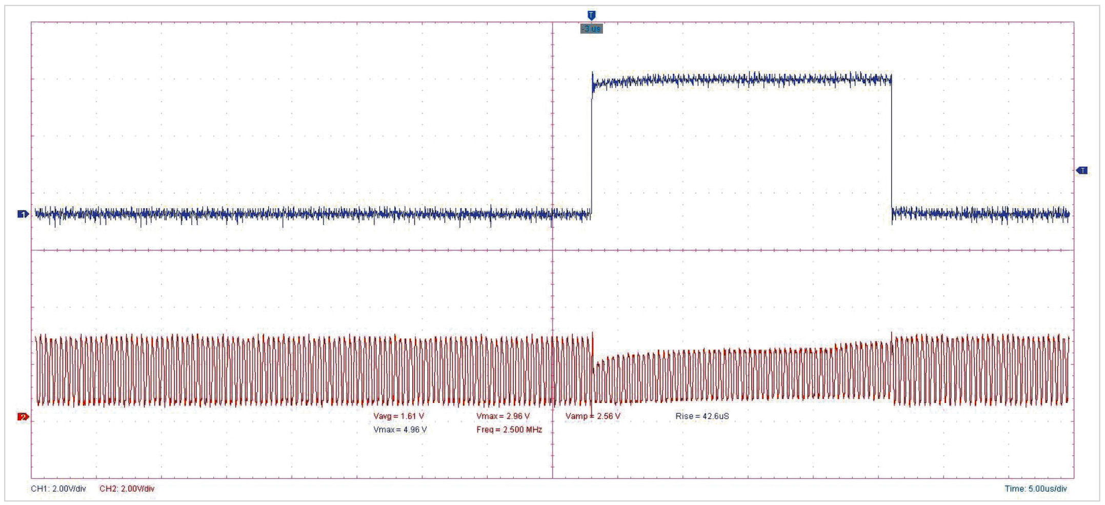 5. Осциллограмма на резисторе R11 (красный) и выводе RC0 (синий) МК