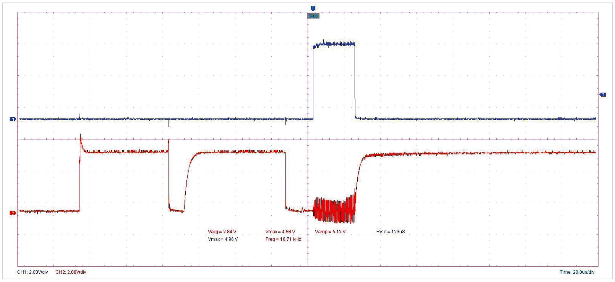 Рис. 6. Осциллограмма на шине данных 1wire (красный) и выводе RC0 (синий) МК