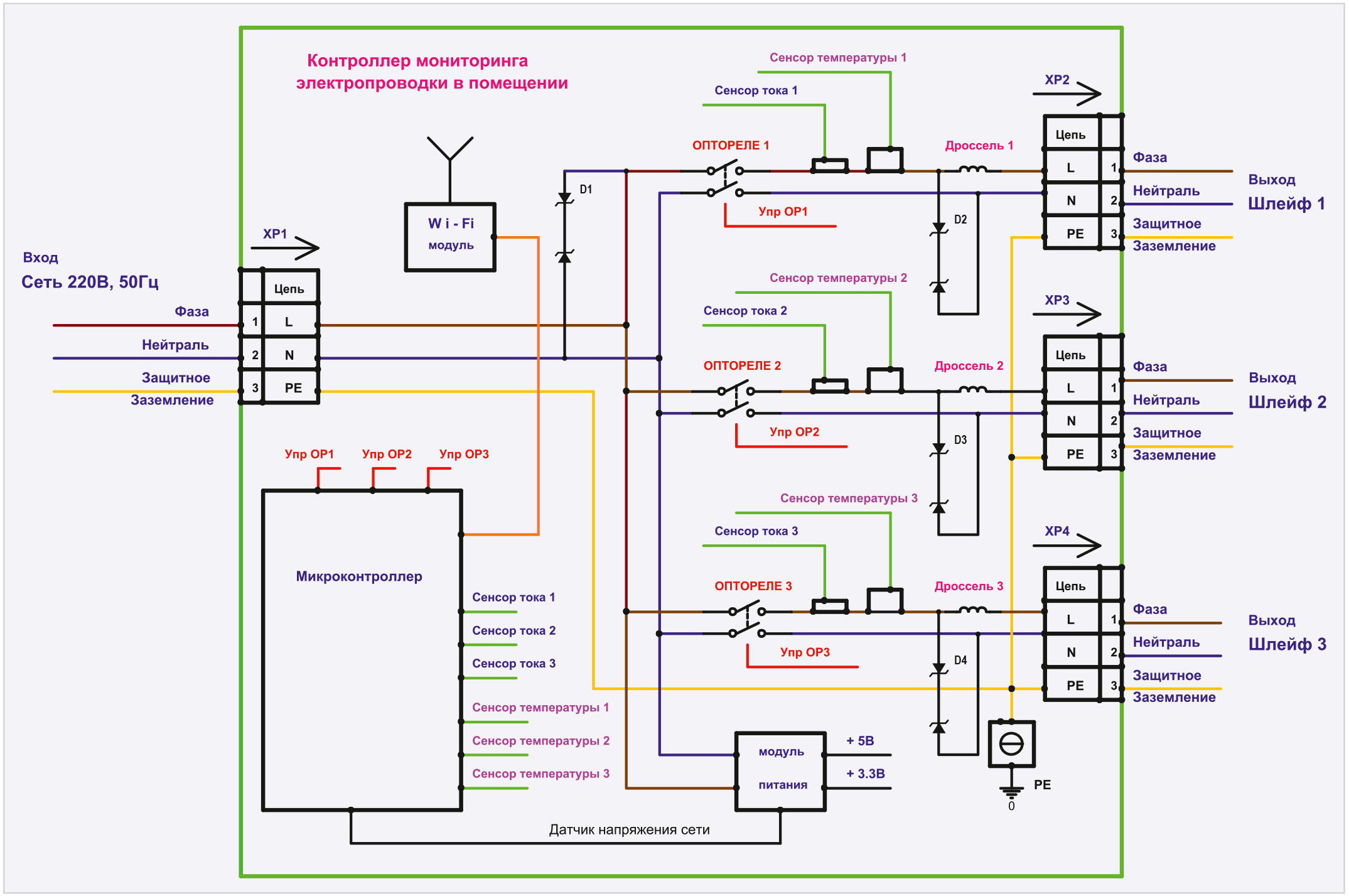 Рис. 1. Функциональная схема контроллера мониторинга электропроводки